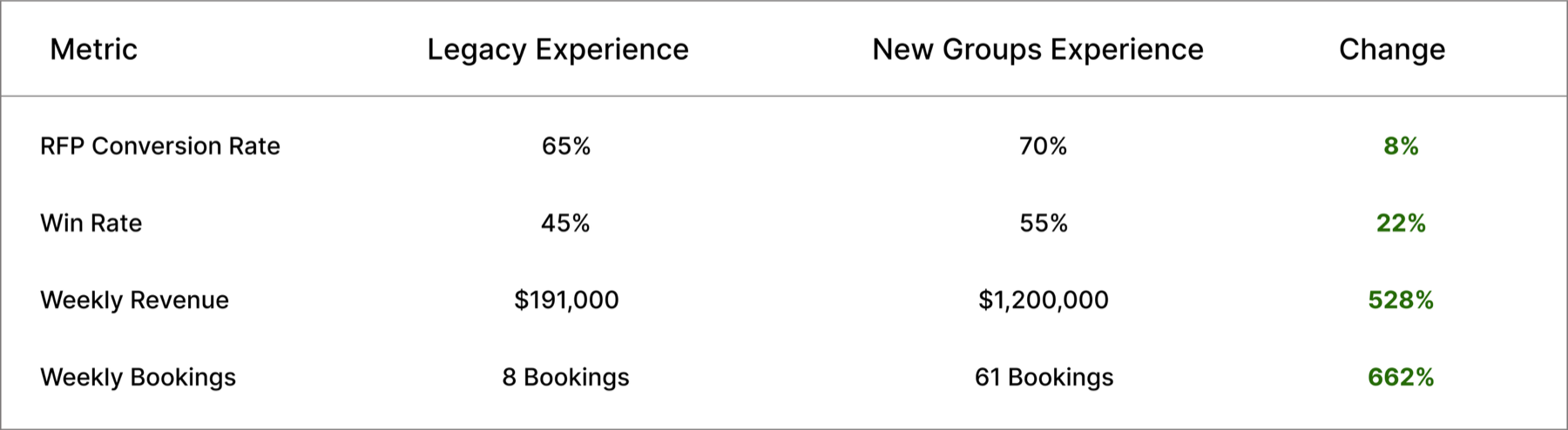 Results chart